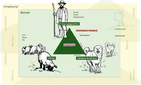 Tafel Beziehungsdreieck